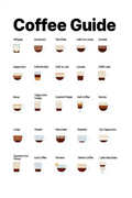 Coffee Guide – Minimalist Art Print for Kitchens & Coffee Lovers