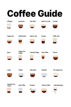 Coffee Guide – Minimalist Art Print for Kitchens & Coffee Lovers