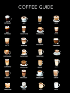 Guide du café – Affiche illustrée