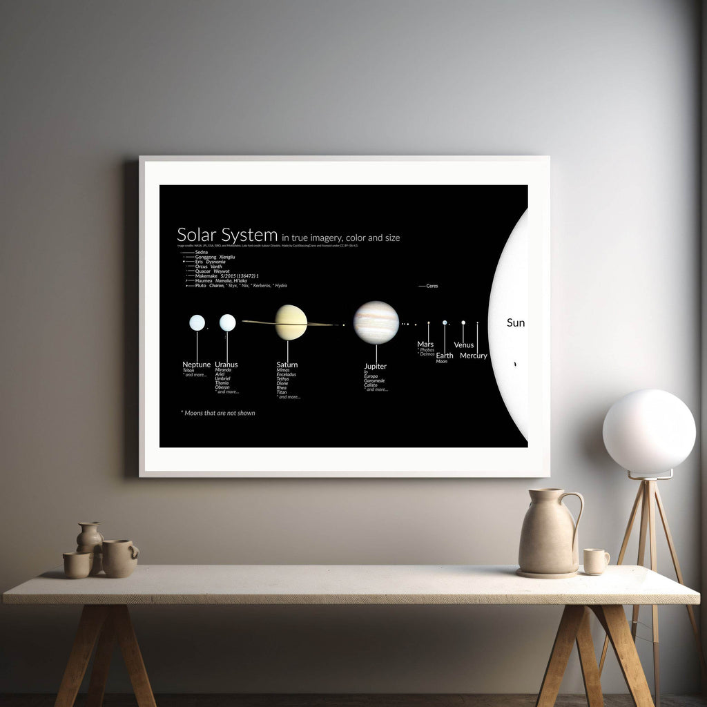 Solar System - Hakyarts