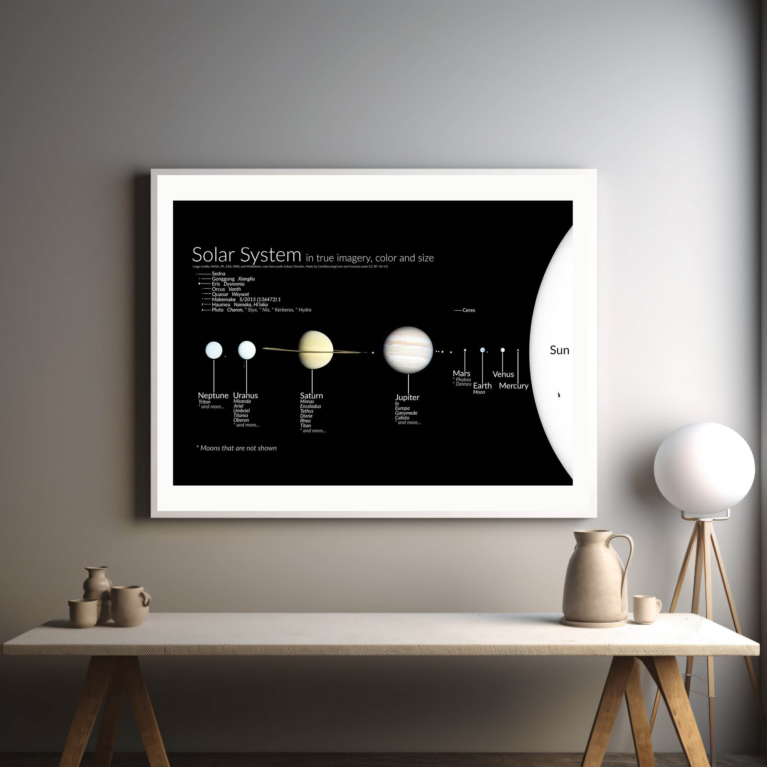 Solar System - Hakyarts