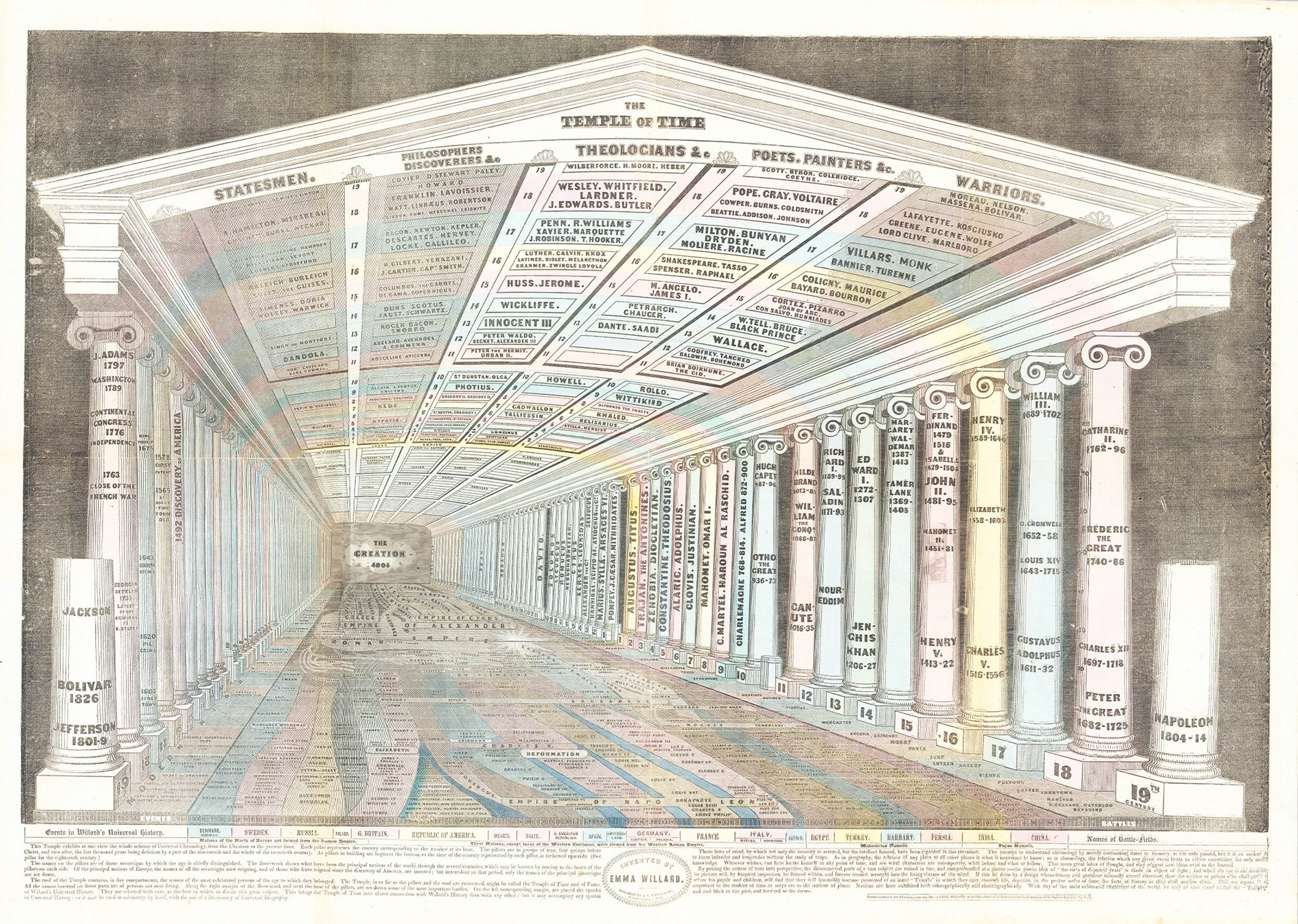 Temple of Time - Hakyarts