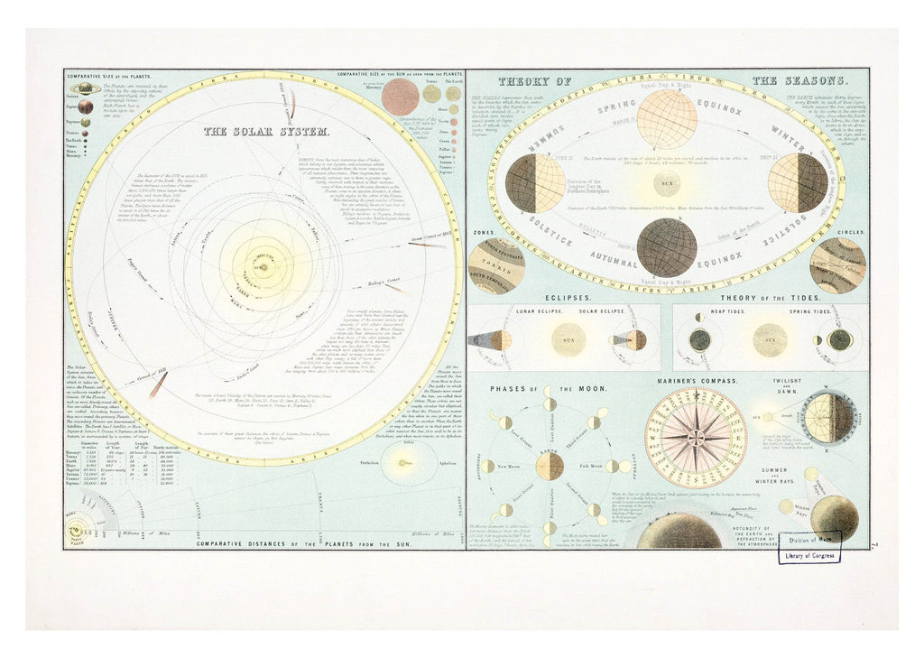 The Solar System - Hakyarts
