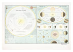 The Solar System - Hakyarts