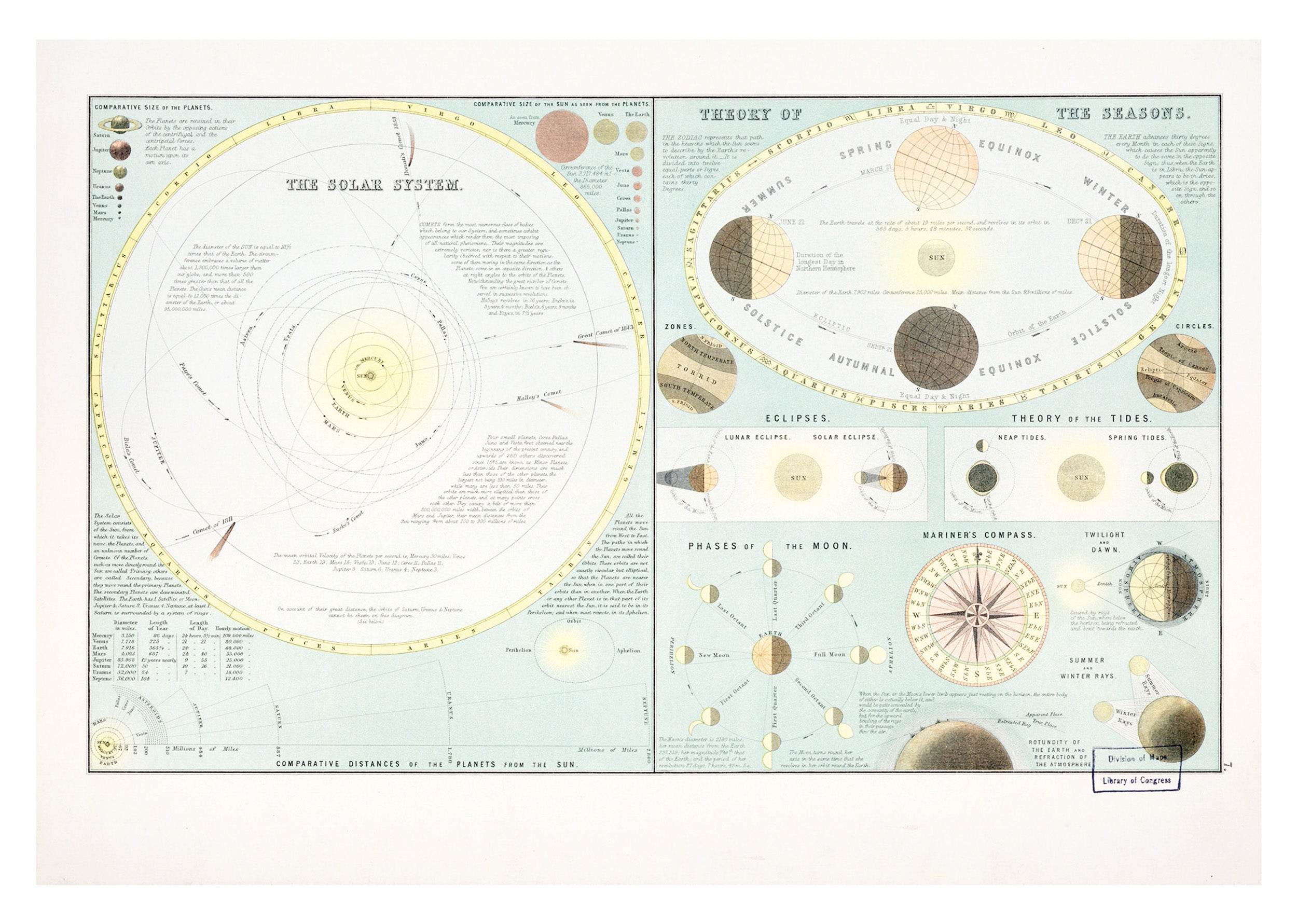 The Solar System - Hakyarts