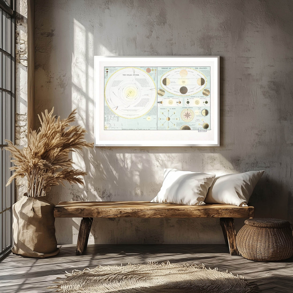 The Solar System - Hakyarts