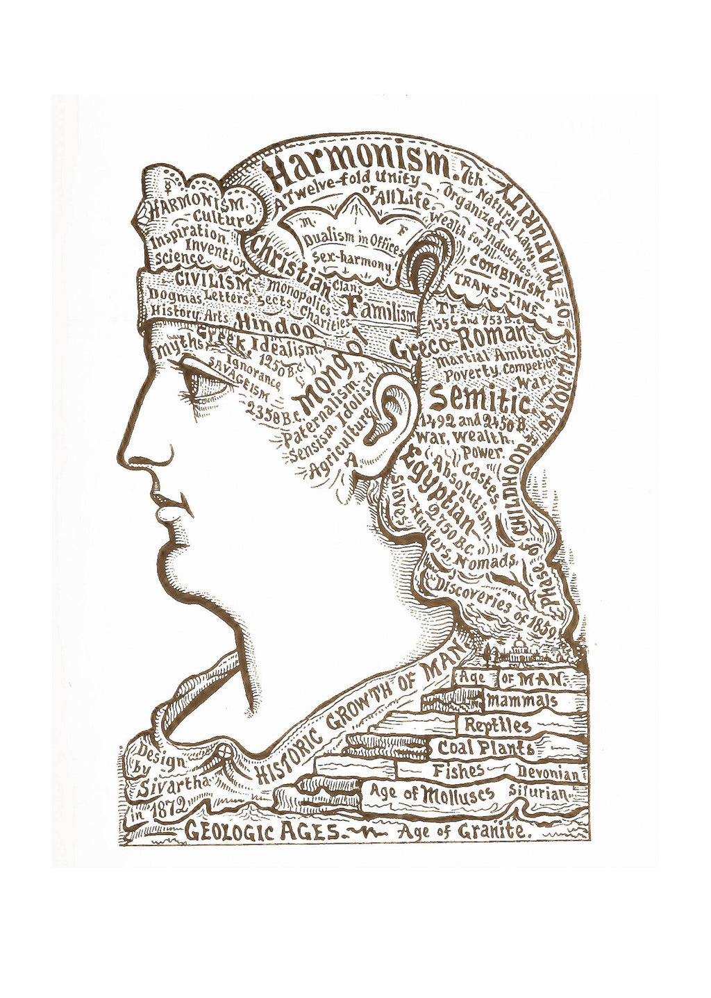 Twelve Houses - Hakyarts