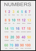Numbers