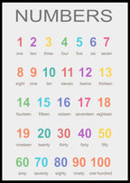 Numbers